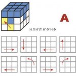 How to solve a 3x3 Rubik&#39;s cube: the simplest scheme for beginners