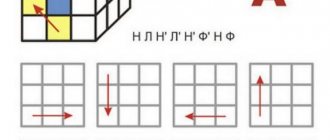 Как собрать кубик Рубика 3х3: самая простая схема для новичков