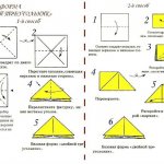 Assembly diagram of a basic origami triangle