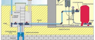 Схема водоснабжения из скважины